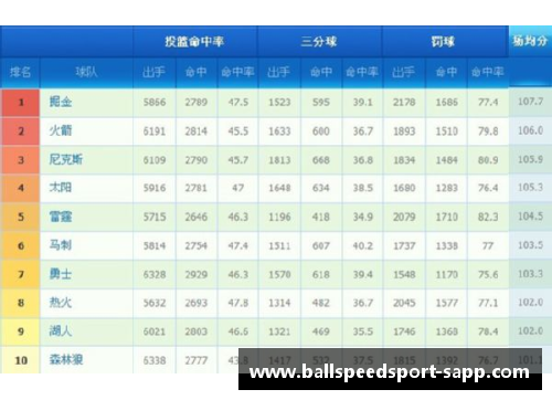NBA球队排名一览：最新积分榜及赛况分析