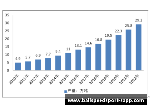 NBA篮球指数倍率：统计分析与趋势预测