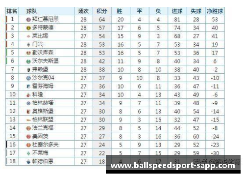 拜仁慕尼黑强势领跑德甲积分榜保持不败势头势在必得