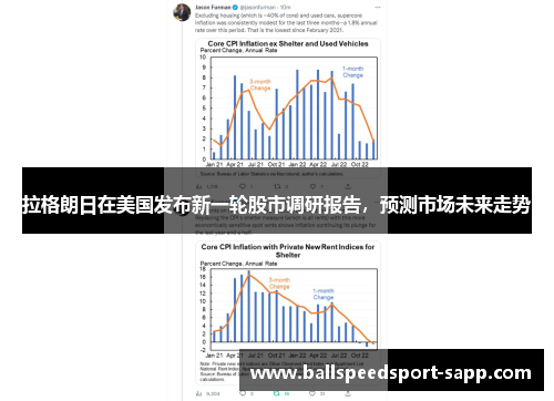 拉格朗日在美国发布新一轮股市调研报告，预测市场未来走势